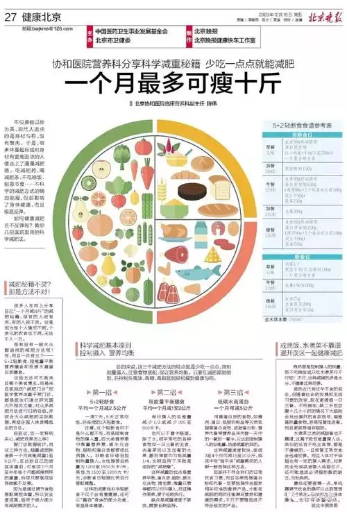 健康饮食，轻松减肥：10道减肥健康餐食谱(3)