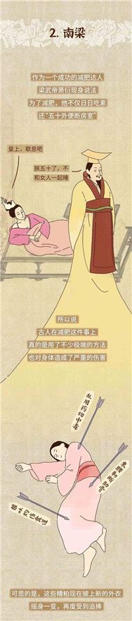 如何科学有效地减肥：从饮食、运动到心理调节(2)