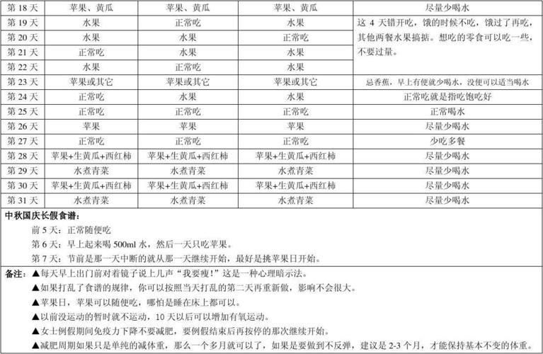 科学减肥食谱，告别反弹困扰(1)