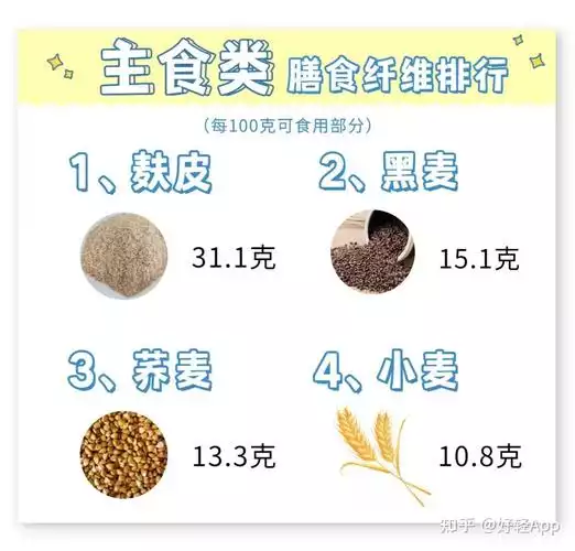 排行榜：最有效的10种快速减肥方法(1)