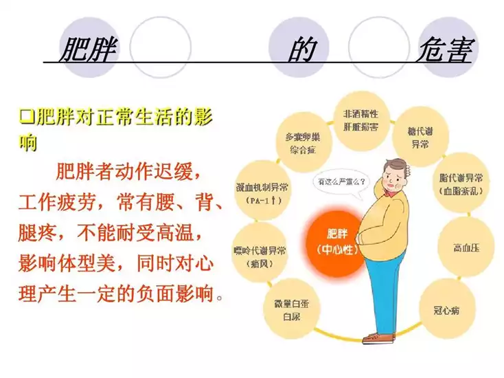 医学减肥方法：科学健康瘦身(1)