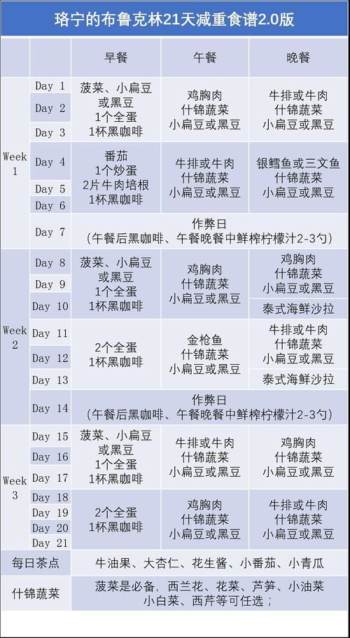 如何科学地制定营养减肥食谱？——一周搭配表(2)