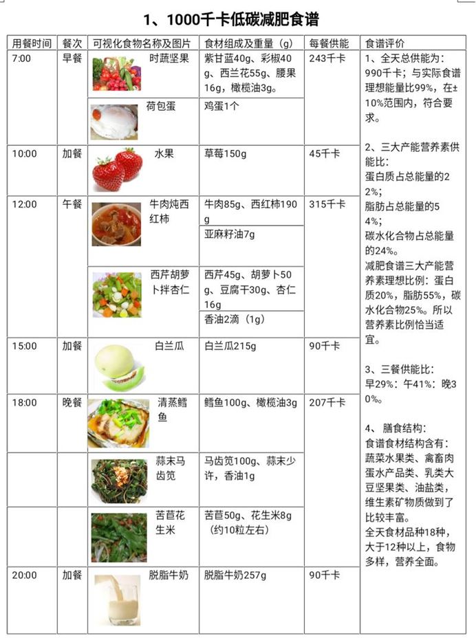 减肥不长肉的菜谱：让你轻松瘦身(2)