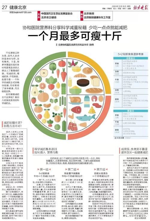 科学减肥：减肥食谱一月瘦20斤(2)