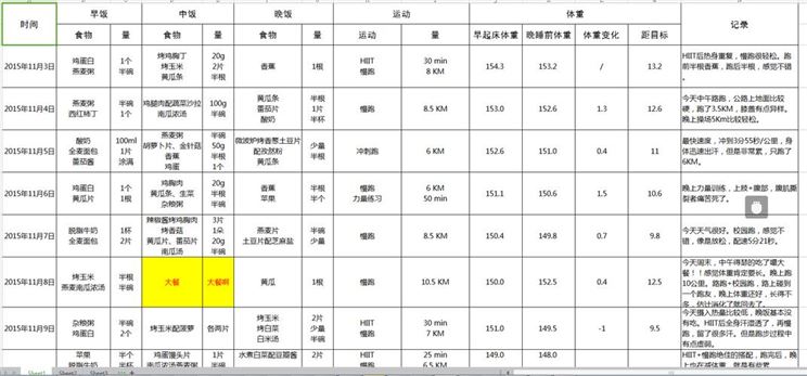 制定减肥运动项目计划表，轻松瘦身不再难(1)