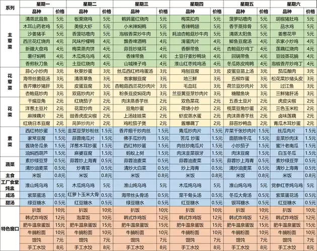 健康饮食减肥食谱窍门，告别肥胖，拥有健康体态(1)