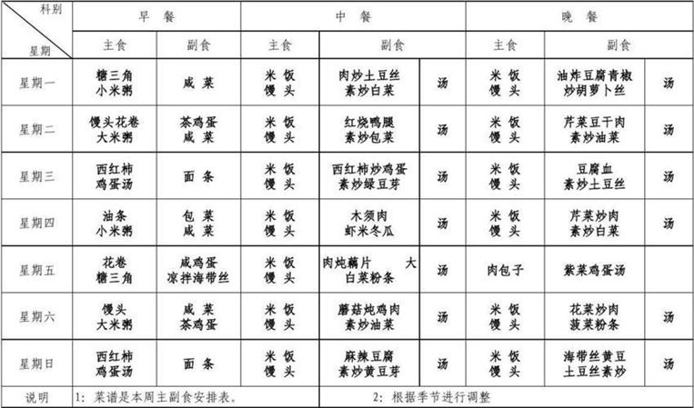 哥本哈根减肥食谱——健康减肥的秘诀(2)