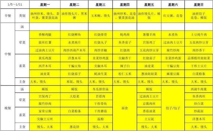 哥本哈根减肥食谱——健康减肥的秘诀(3)