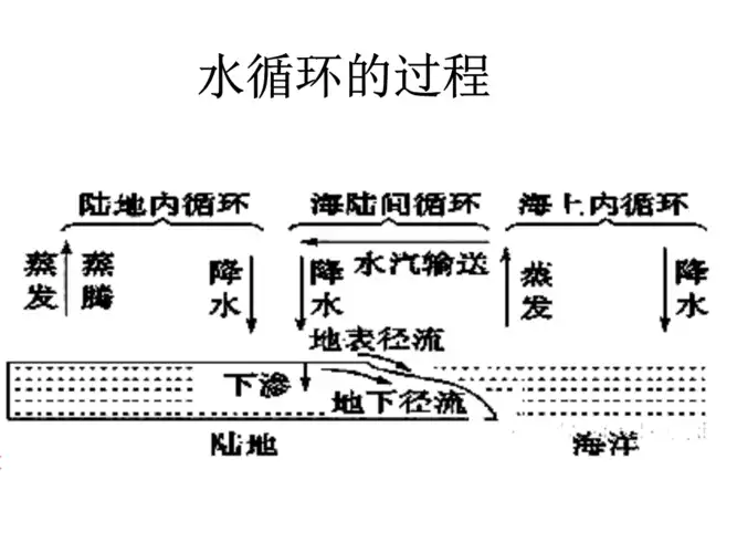 健身碳水循环减肥法：让你瘦下来，保持健康！(2)