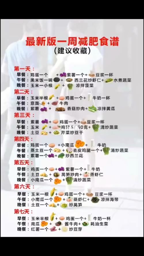 科学减肥：10斤减肥营养食谱(1)