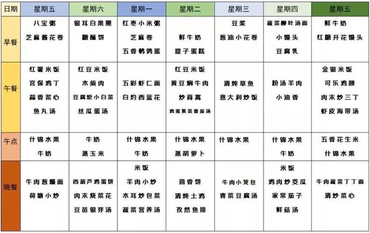 如何制定科学有效的减肥食谱计划表？(2)