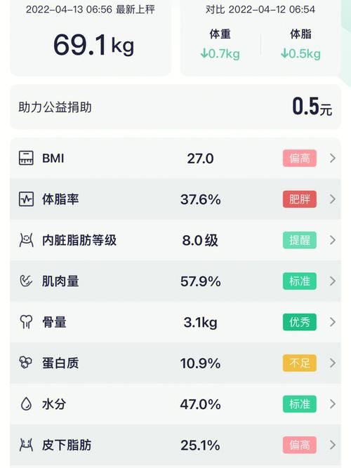 如何选择适合自己的减肥饮食软件(2)