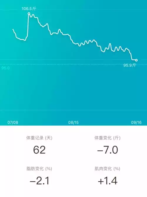 基数大减肥做什么运动(2)