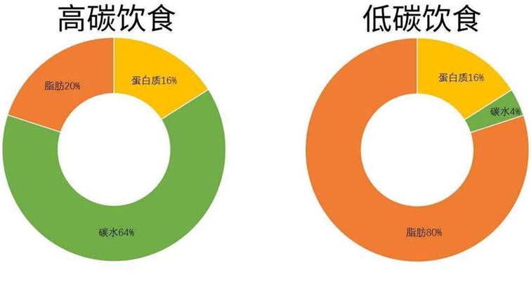 减肥能吃的碳水列表(1)