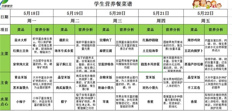 初中男生减肥食谱及注意事项(2)