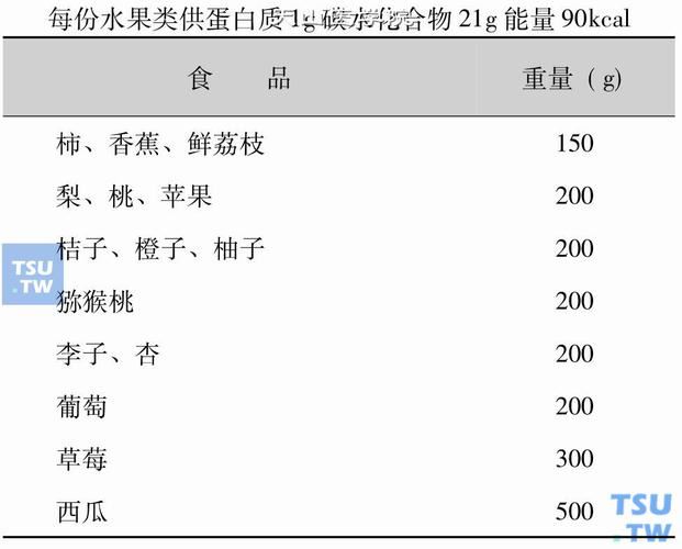 探究优质碳水食物在减肥中的作用及推荐食谱(1)