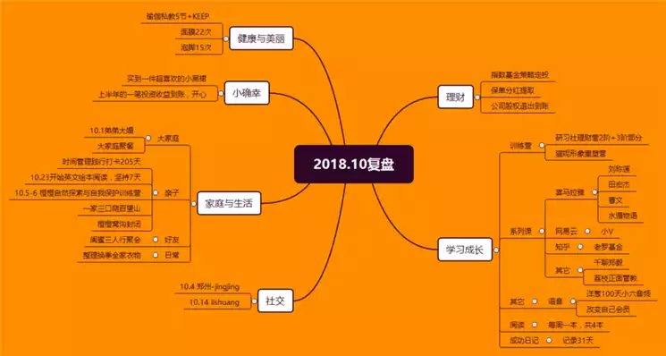 刘苏香蕉减肥食谱：健康、简单、有效(1)