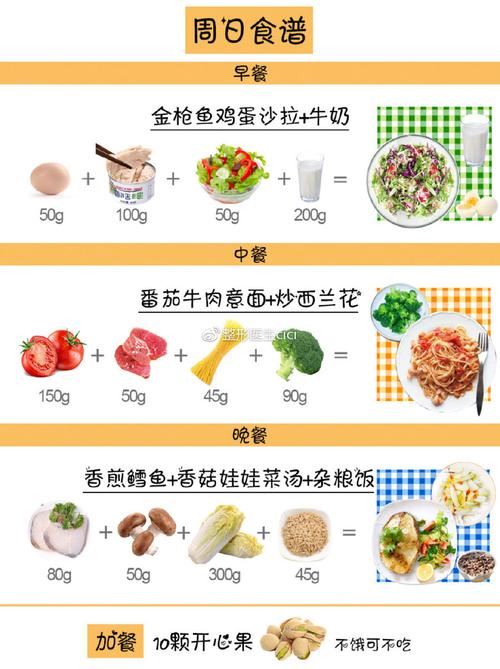 一个月的科学减肥餐食谱，让你轻松瘦身(2)