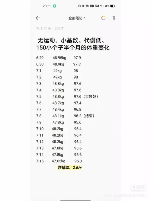 如何评估168减肥法是否适合小基数人群？(2)