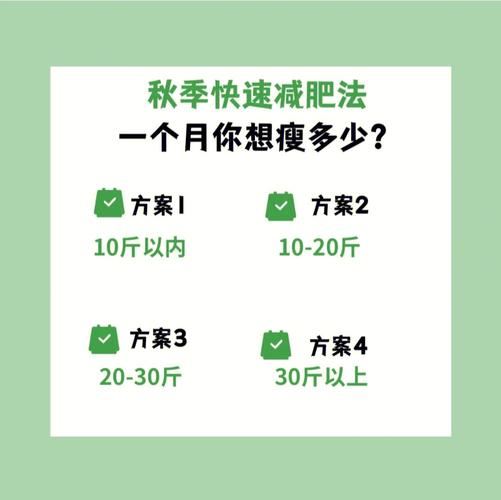 每天消耗多少卡路里才能有效减肥？(1)