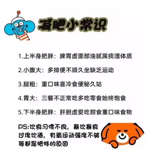 如何科学健康地进行未成年减肥？(1)