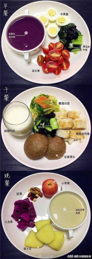 如何制定200斤减肥餐谱——从饮食、运动和心态三方面出发(2)