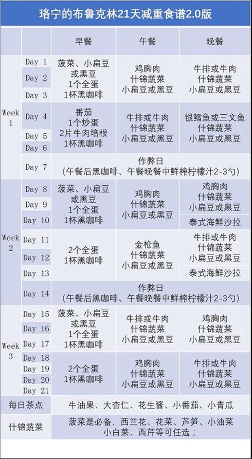 75岁老人减肥食谱，健康瘦身从饮食开始(1)