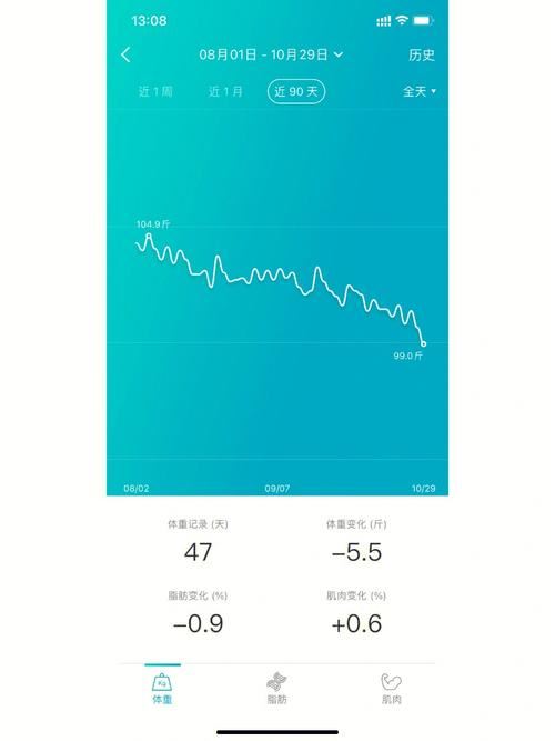 如何使用最佳减脂心率公式有效减肥？(2)