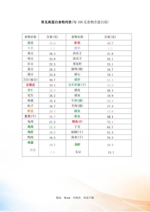 负卡路里食物排行：让你吃得饱又减肥(2)