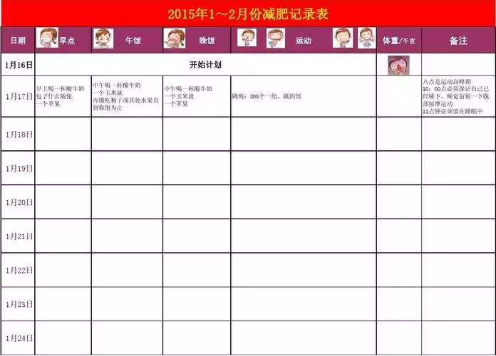 如何科学有效地减肥？(1)