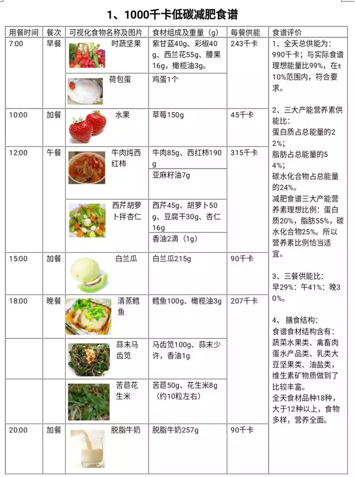 减肥的菜谱这么做(2)