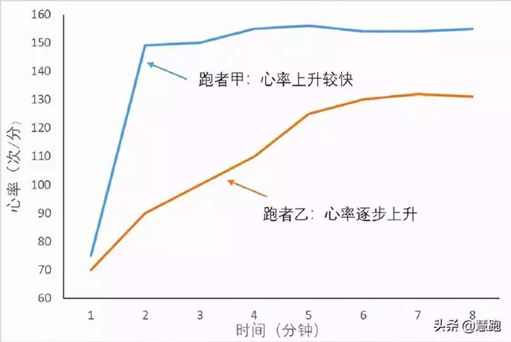 慢跑心率多少减肥效果最好(1)