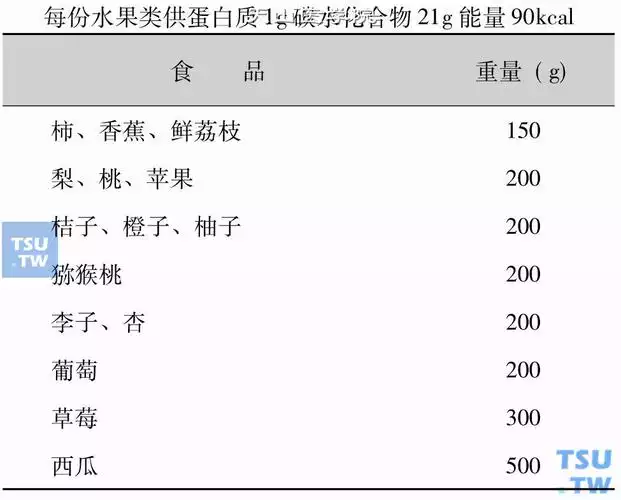 减肥必看！这些坚果不仅不能吃，还会反增肥！(1)