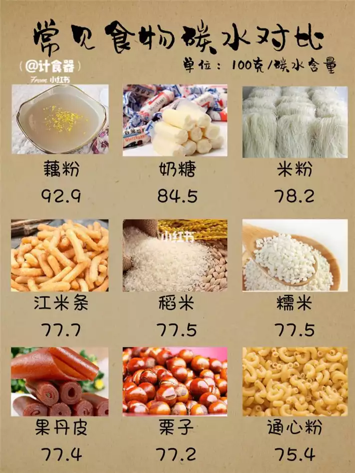 碳水食物一览表：如何选择减肥友好的食物？(2)