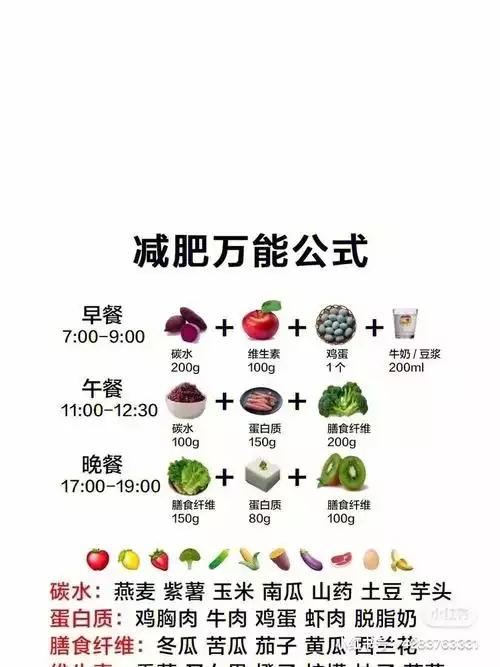 戒糖减肥合理的食谱(2)