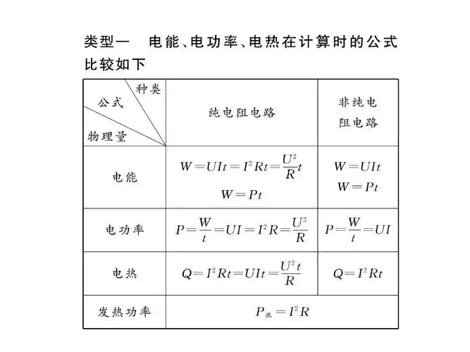 如何正确计算基础代谢率，掌握科学减肥方法(1)