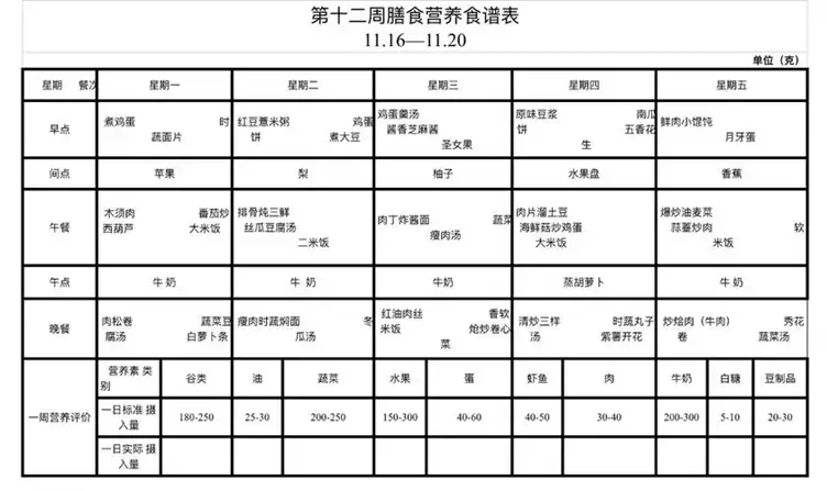 健康饮食，轻松减肥：一日三餐健康食谱(1)