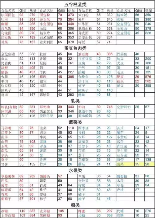 热量低适合减肥的水果：让你轻松瘦身(2)