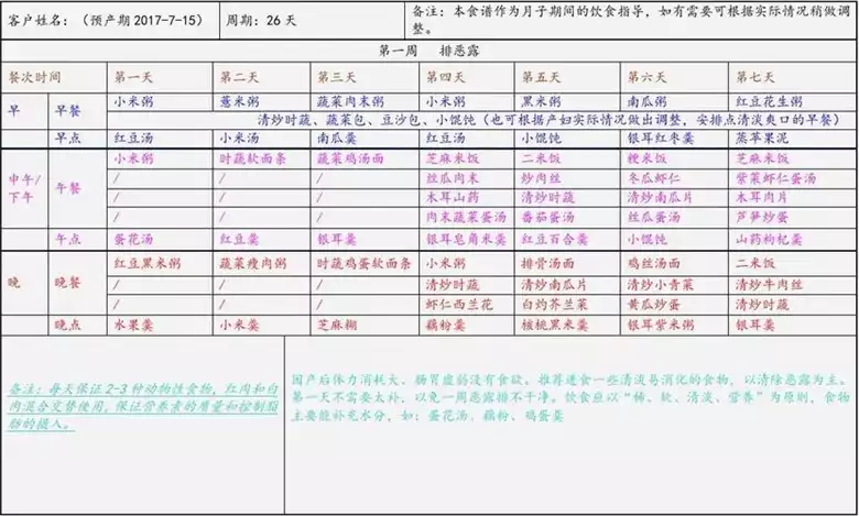 产后如何科学减肥？推荐5个减肥食谱(1)