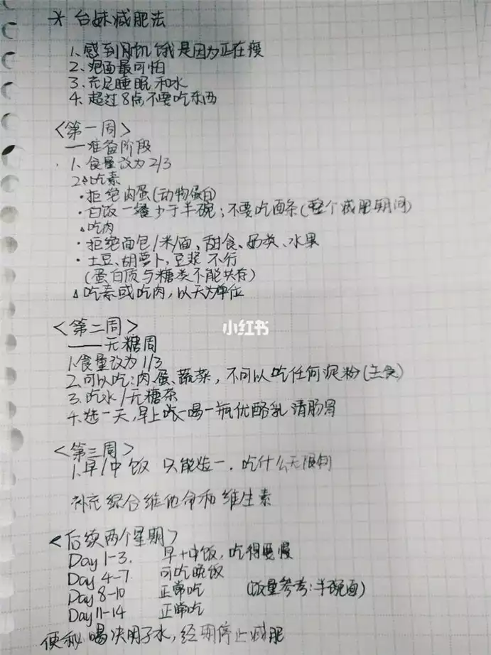 168减肥法时间表(2)