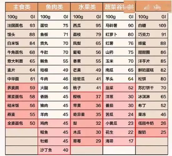 健康减肥食物表一览，让你轻松瘦身(1)