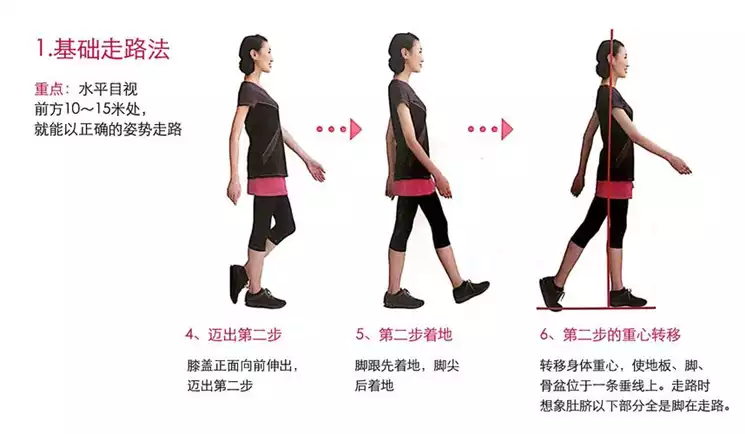 走路多久能有减肥效果？探究走路减肥的科学原理及方法(2)