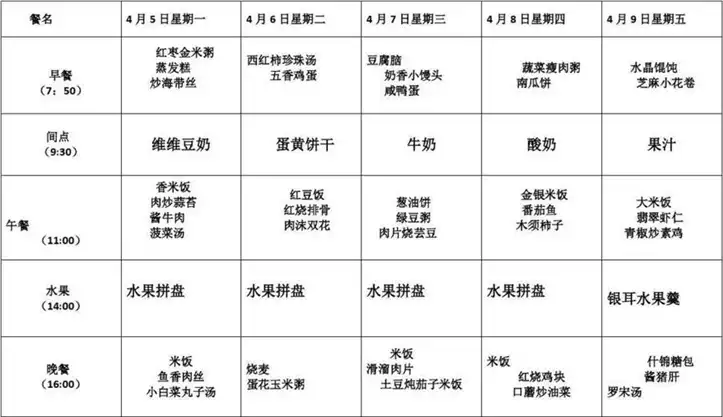 如何科学有效地进行产后减肥——21天食谱表格(2)