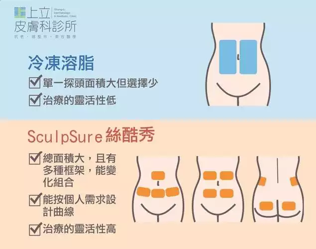 溶脂针：一种短期效果的减肥方法(1)