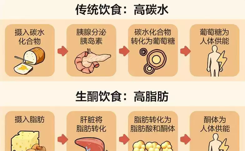 断糖减肥法：不仅要少吃糖，还要注意这些食物(1)