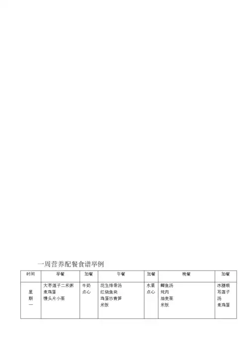 如何制定健康营养的减肥餐食谱？(2)