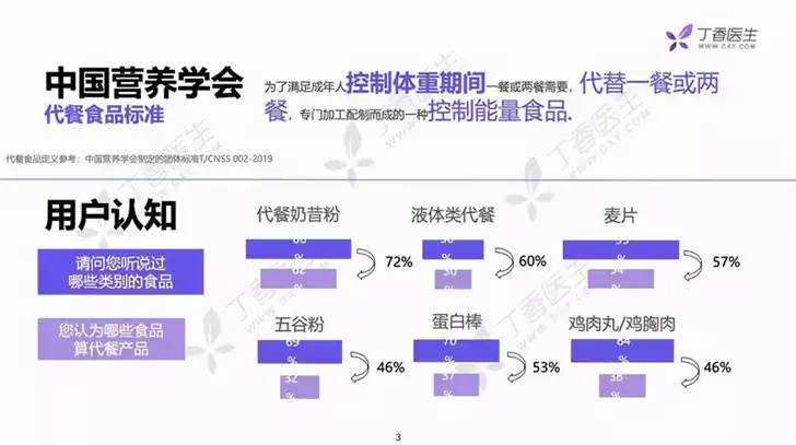 选择减肥代餐品牌加盟，让你轻松创业(1)