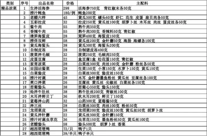 21天减肥计划，让你瘦下来不反弹！(2)