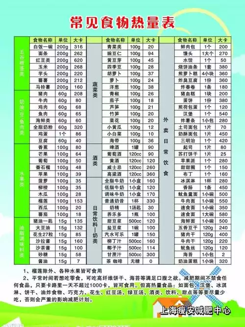 负热量食物：真的能帮你减肥吗？(2)