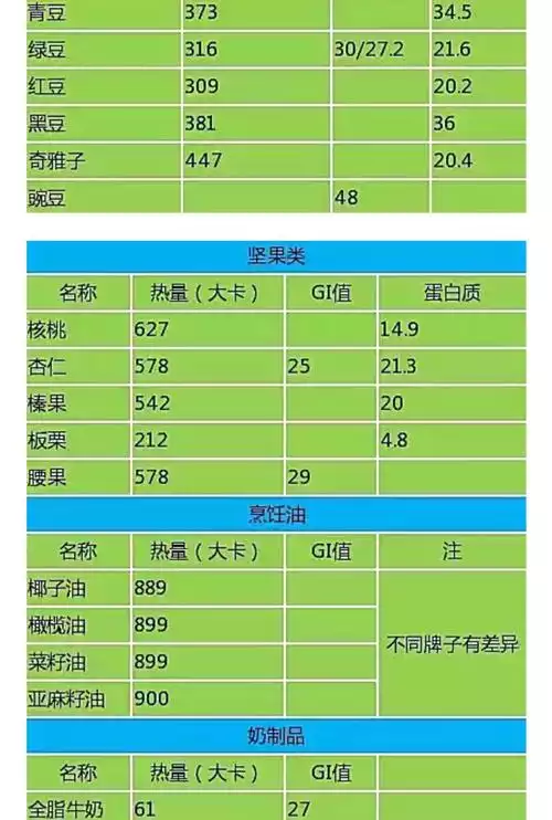 如何制定科学合理的减肥菜单热量表？(2)